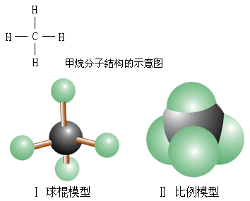 甲烷空间结构图图片